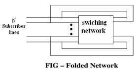 653_Explain about Folded network.png